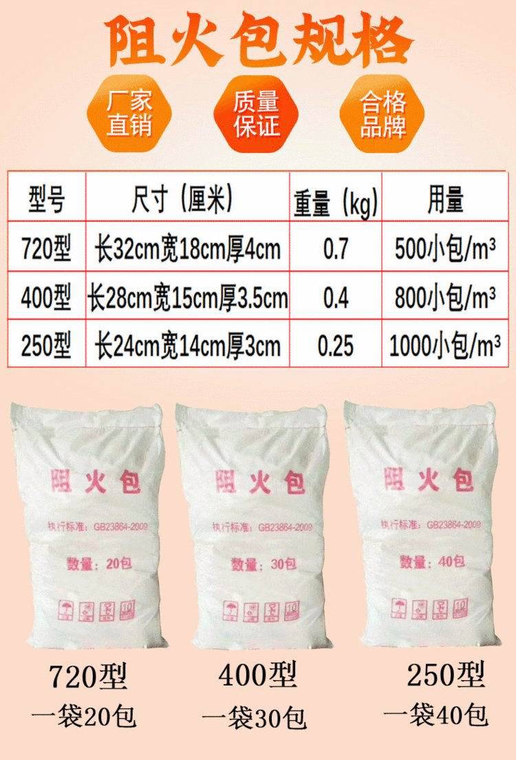 膨胀型防火包PFB 为电厂安全筑起坚实屏障